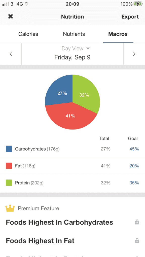 My Fitness Pal Protein grammage